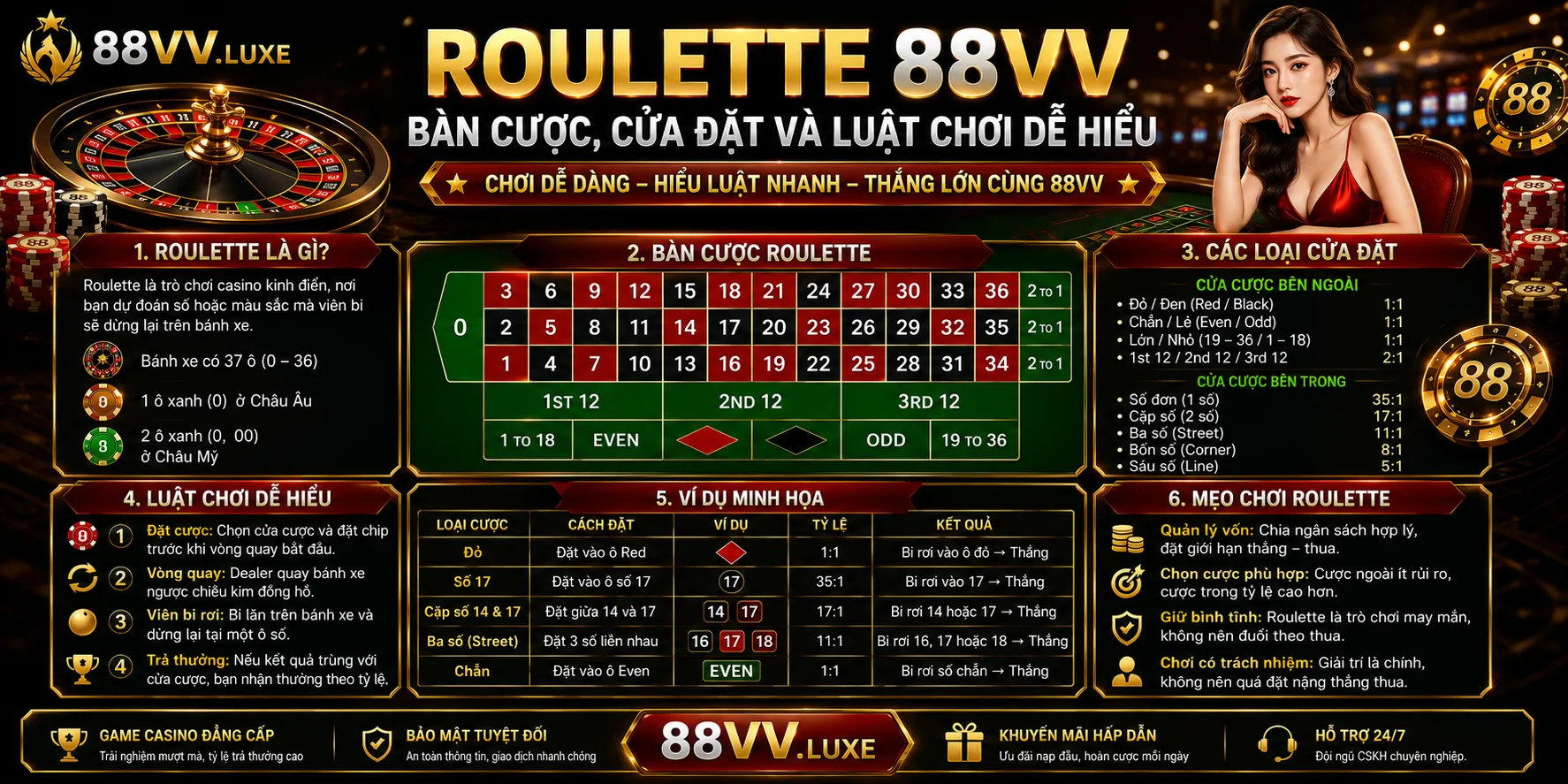 Roulette 88VV