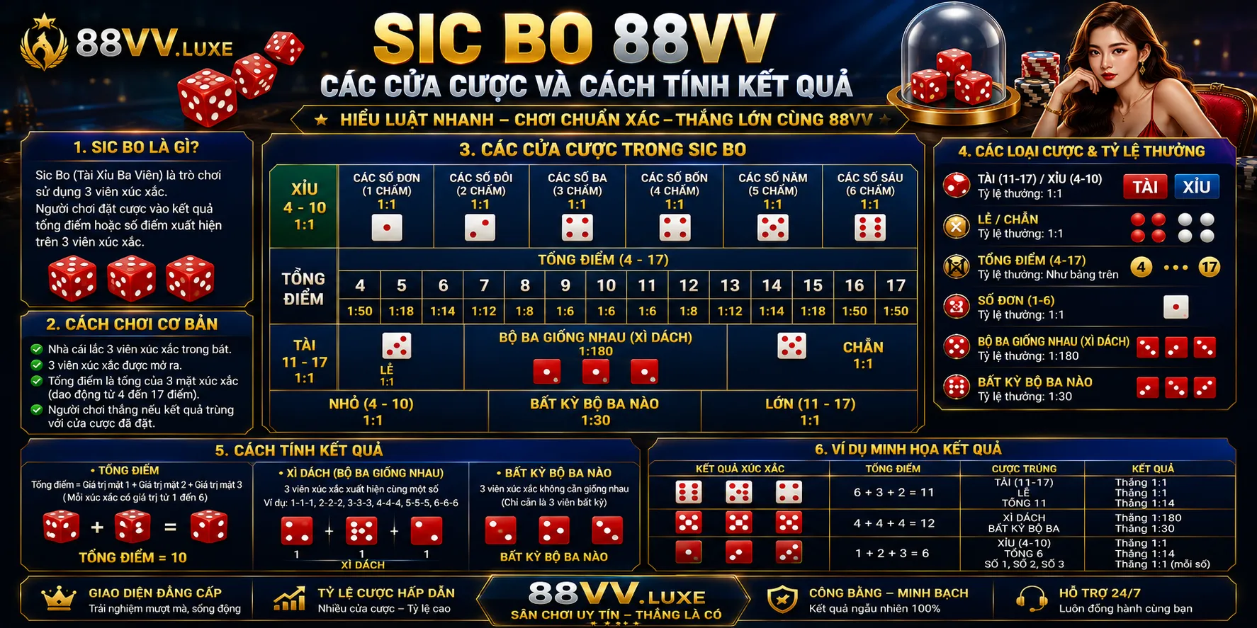 Sic Bo 88VV