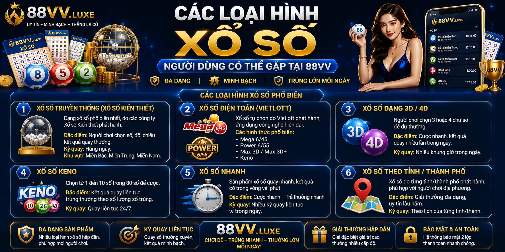 Các loại hình xổ số người dùng có thể gặp