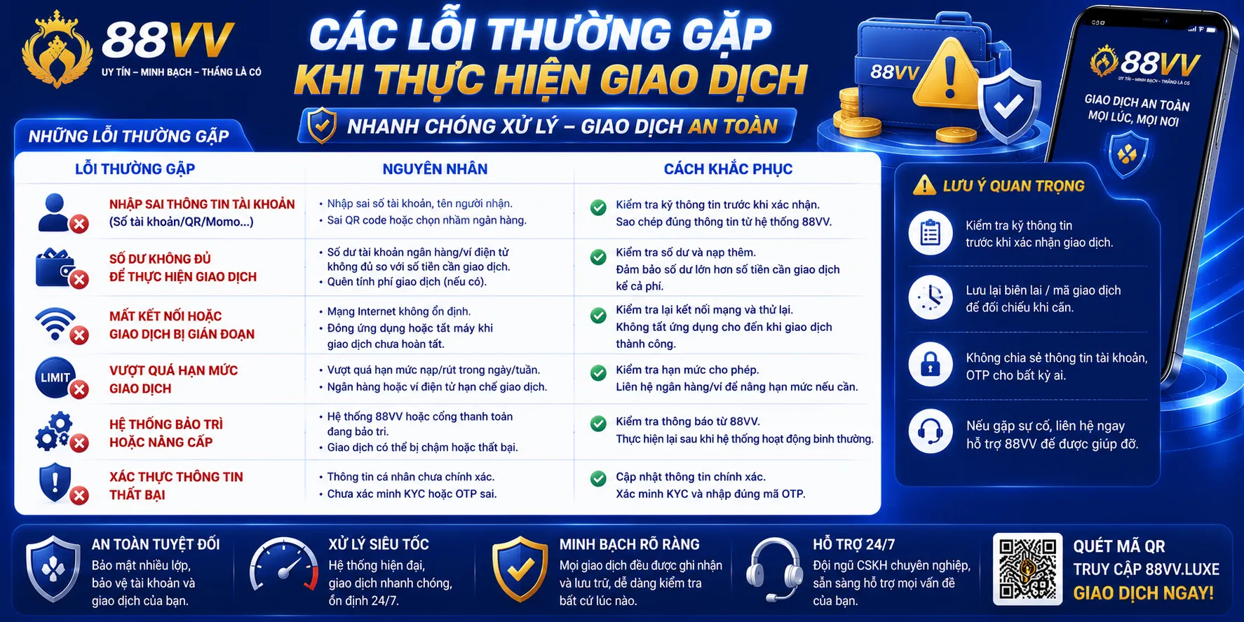Các lỗi thường gặp khi thực hiện giao dịch