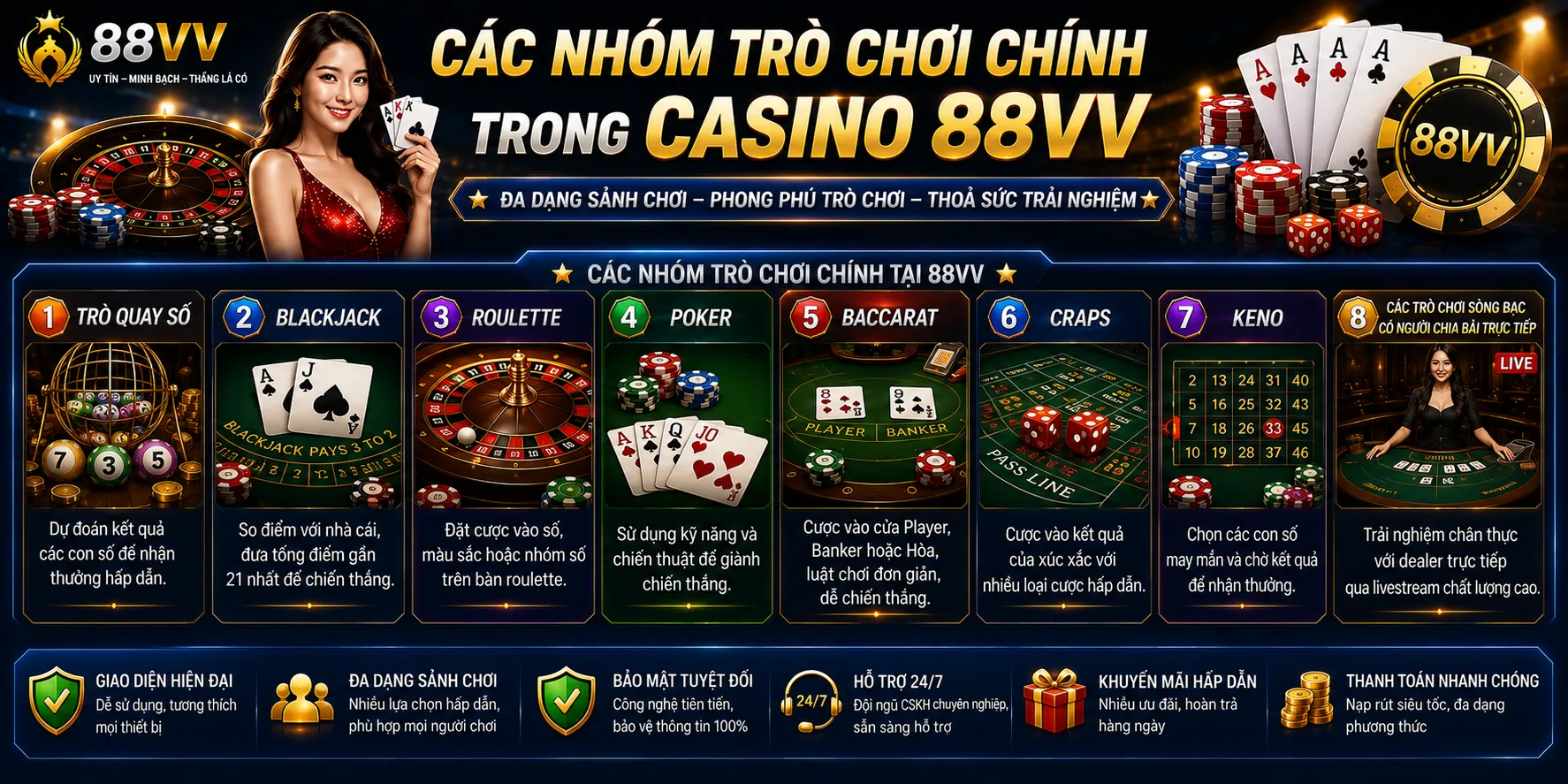 Các nhóm trò chơi chính trong casino 88VV
