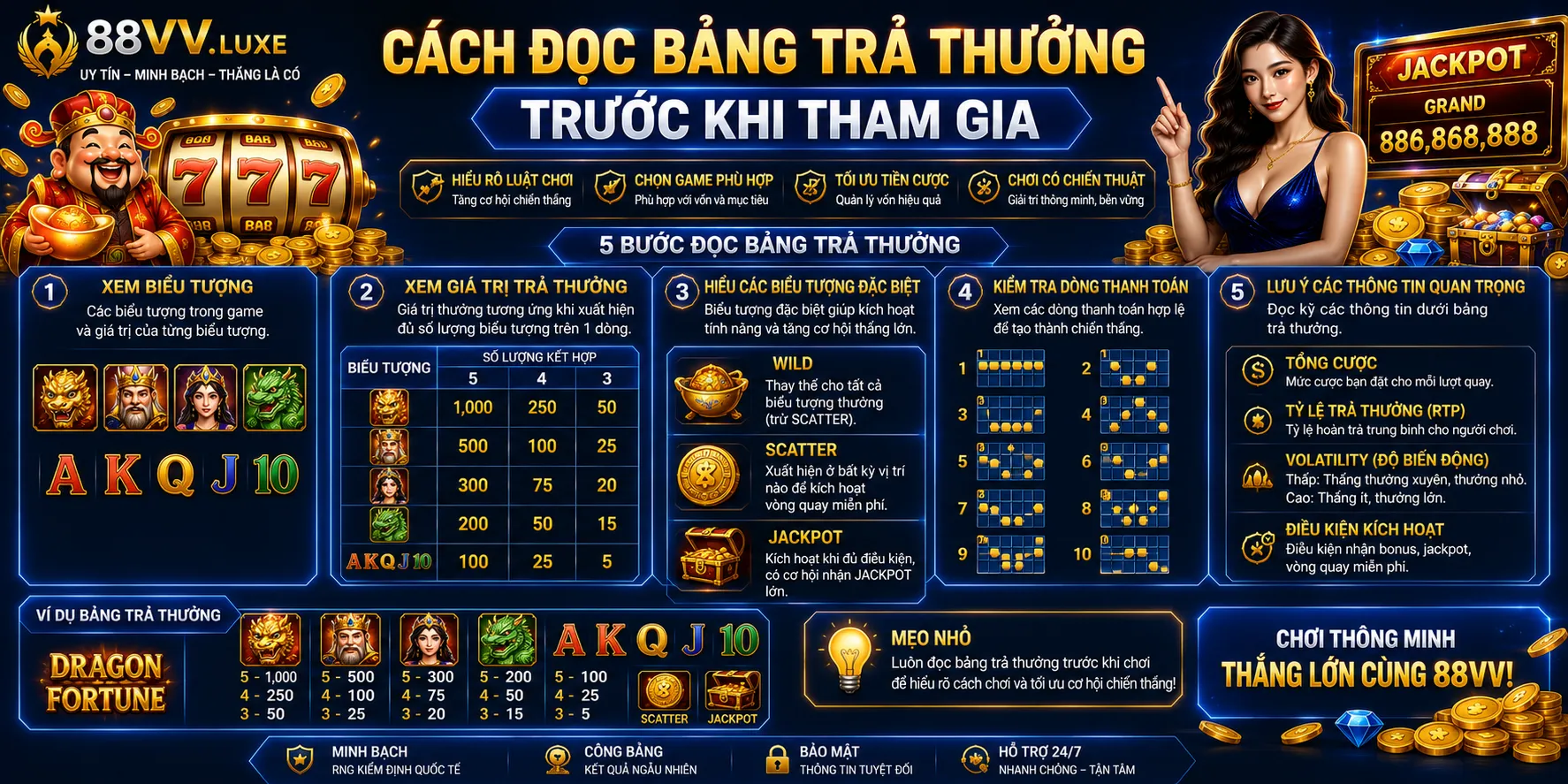 Nổ Hũ 88VV: Cơ Chế Vòng Quay, Jackpot Và Bảng Thưởng 2 Cách đọc bảng trả thưởng trước khi tham gia