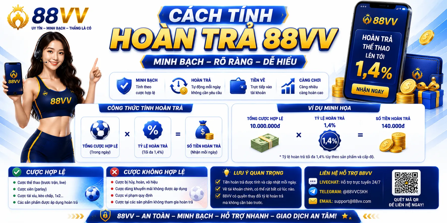 Hoàn Trả 88VV – Cách Tính Và Điều Kiện Nhận Tiền 1 Cách tính hoàn trả 88VV