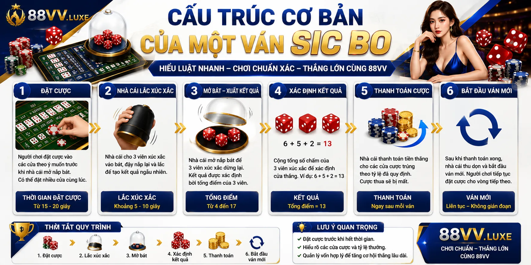 Cấu trúc cơ bản của một ván Sic Bo
