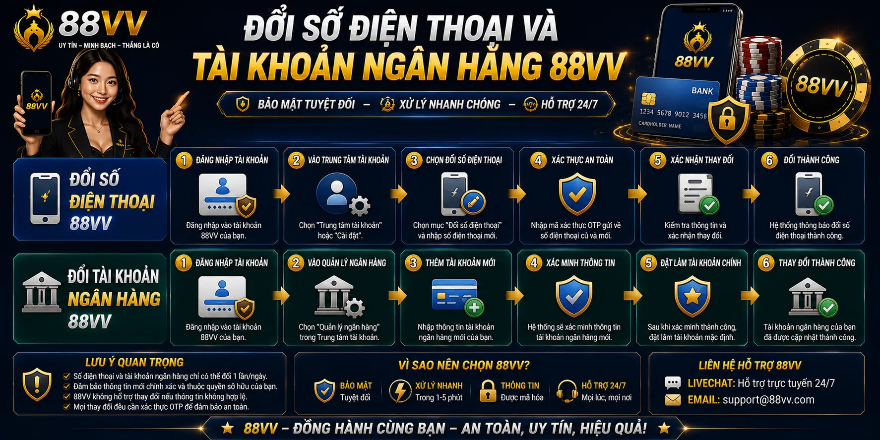 Đổi Số Điện Thoại Và Tài Khoản Ngân Hàng 88VV