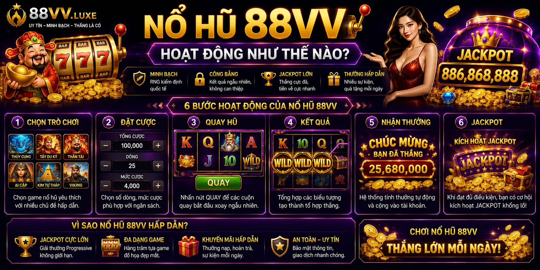 Nổ Hũ 88VV: Cơ Chế Vòng Quay, Jackpot Và Bảng Thưởng 1 Nổ hũ 88VV hoạt động như thế nào?