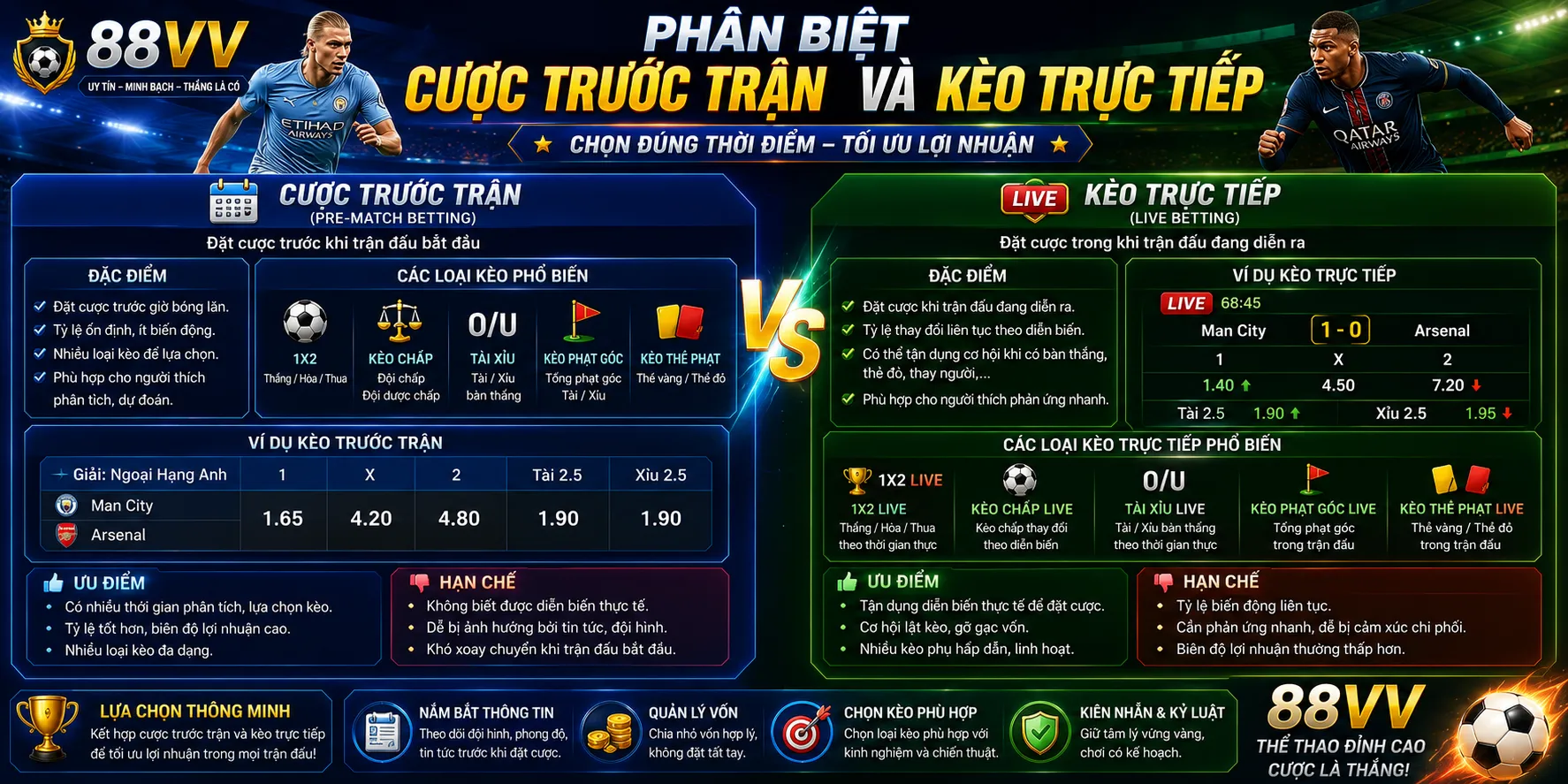 Phân biệt cược trước trận và kèo trực tiếp