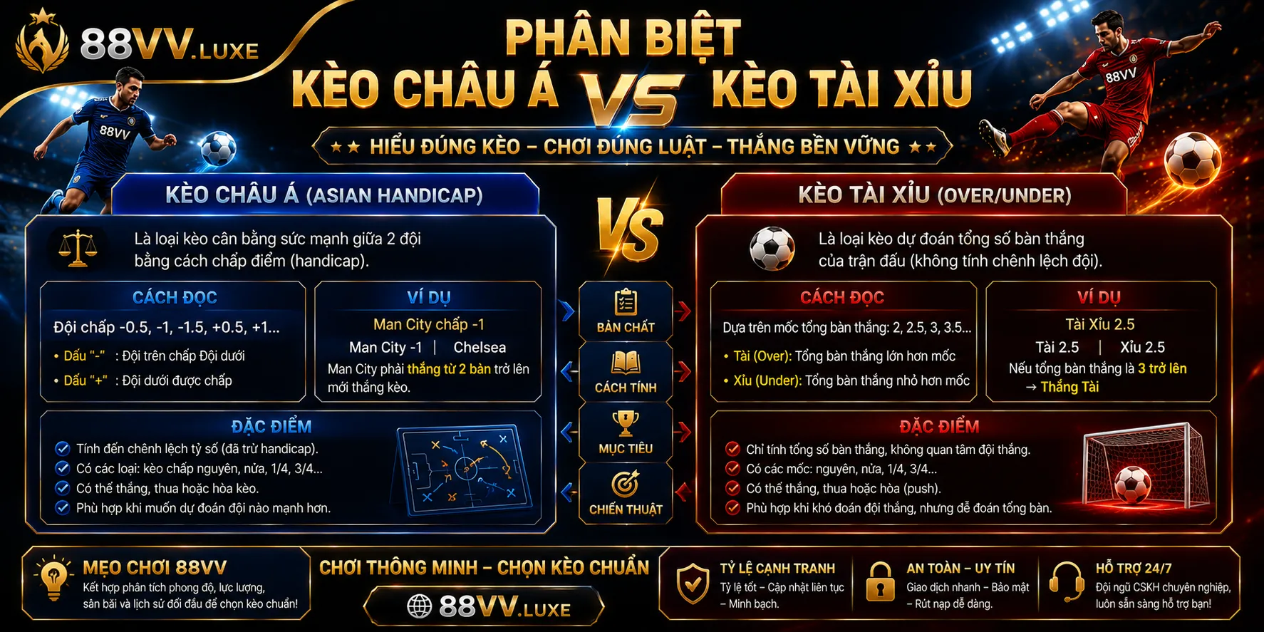 Kèo Châu Á 88VV: Cách Đọc Tỷ Lệ Và Tính Kết Quả Chi Tiết 2 Phân biệt kèo châu Á và kèo tài xỉu