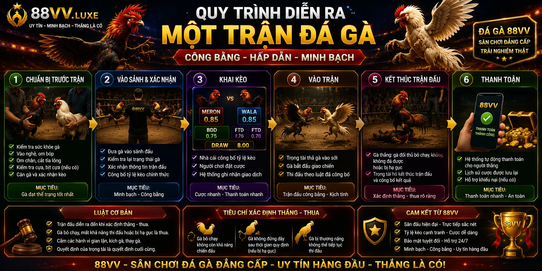 Đá Gà 88VV – Sảnh Đấu, Tỷ Lệ Kèo Và Quy Tắc Cần Biết 2 Quy trình diễn ra một trận đá gà