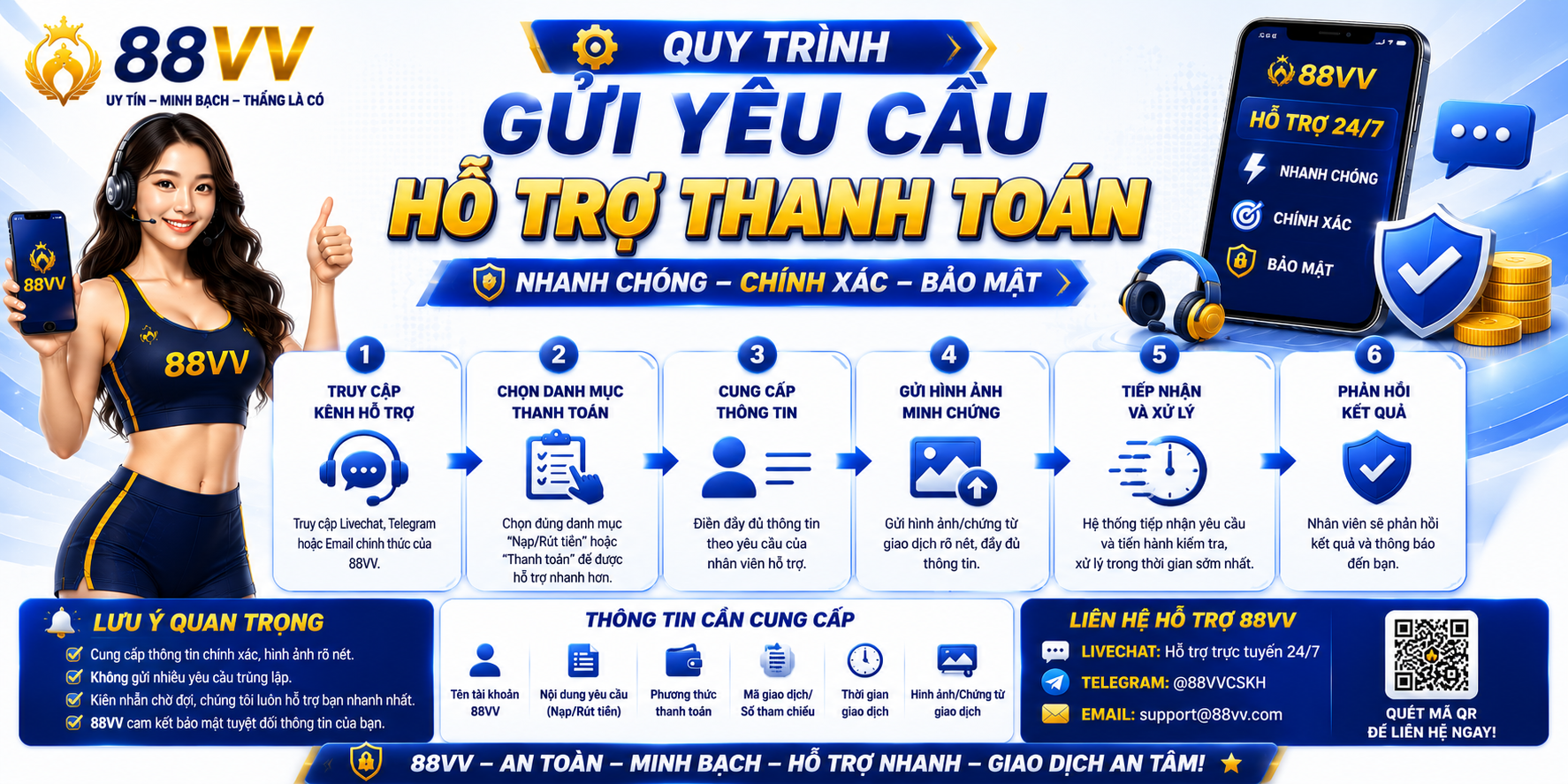 Quy trình gửi yêu cầu hỗ trợ thanh toán