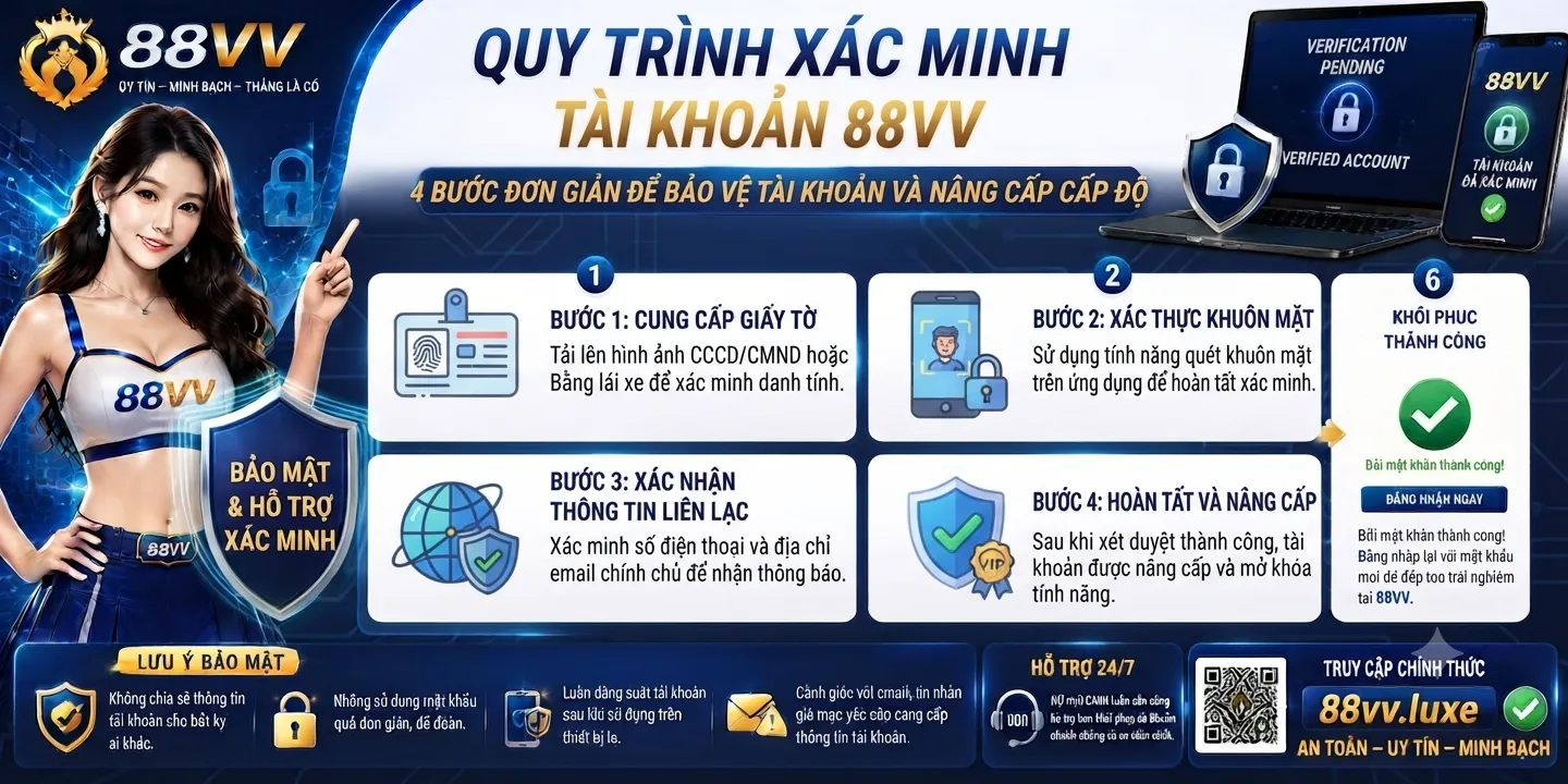 Xác Minh Tài Khoản 88VV: Thông Tin Và Quy Trình 2 Quy trình xác minh tài khoản 88VV