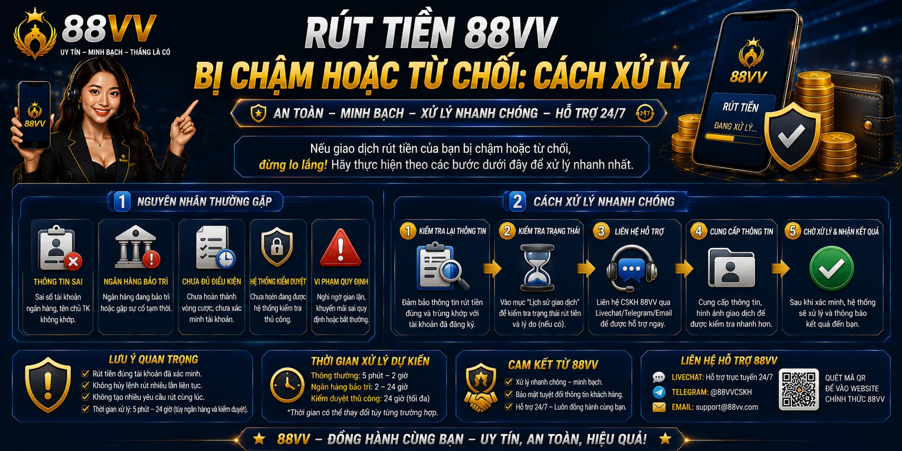 Rút Tiền 88VV Bị Chậm Hoặc Từ Chối: Cách Xử Lý